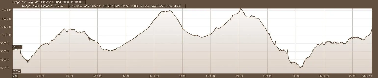 Elevation Profile Quilotoa Loop Self-Guided Tour
